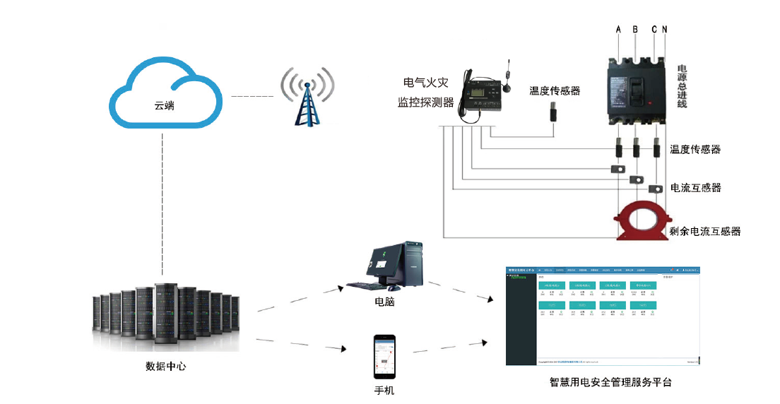 智慧用电代理,智慧用电招标,智慧用电厂家,智慧用电验收报告,智慧用电优点,智慧用电推广