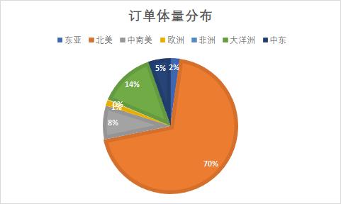 直面行业颓势，晶科教你“走出去”的正确姿势