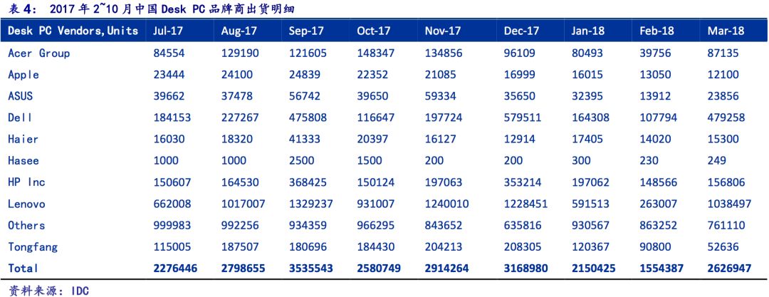全球半导体行业基本面的逻辑、梳理和展望