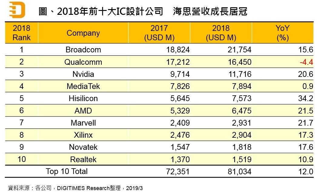 全球半导体业产值恐将下滑