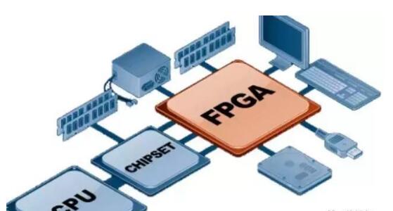 FPGA市场现状和未来趋势如何?