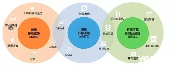 5G时代即将来临 对家电领域有何影响