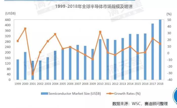 但预计今年全球情况不太妙