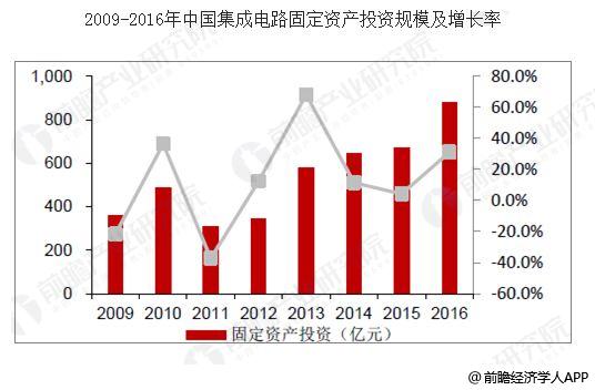 中国芯片行业发展前景 国产芯片政策持续利好