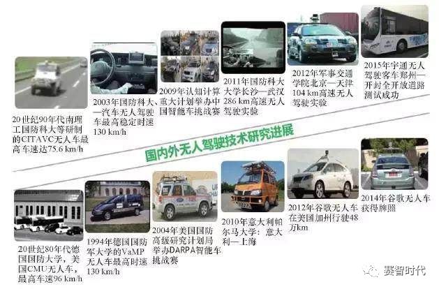 对比中美无人驾驶汽车领域，得到了哪些信息