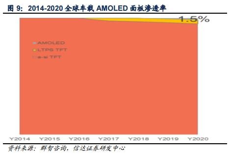 大尺寸液晶面板及AMOLED面板供需情况分析