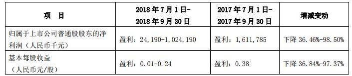 5G技术能否扭转乾坤