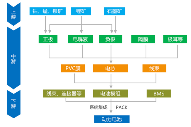 动力电池行业“变革钟声”无形敲响 国内隔膜企业如何布局新市场