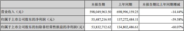 动力电池行业“变革钟声”无形敲响 国内隔膜企业如何布局新市场