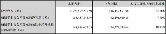 动力电池行业“变革钟声”无形敲响 国内隔膜企业如何布局新市场