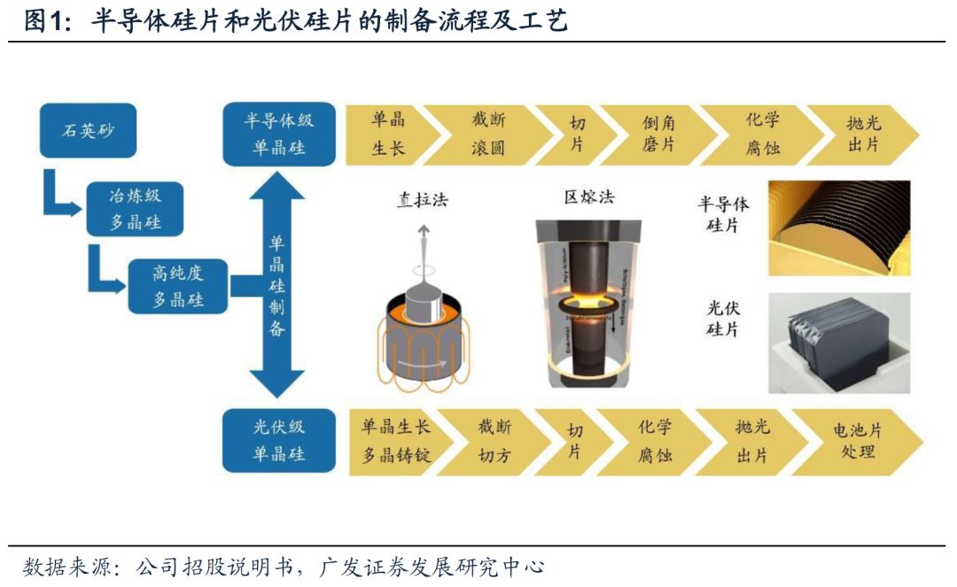 全球半导体硅片行业变迁:日本半导体与硅片产业