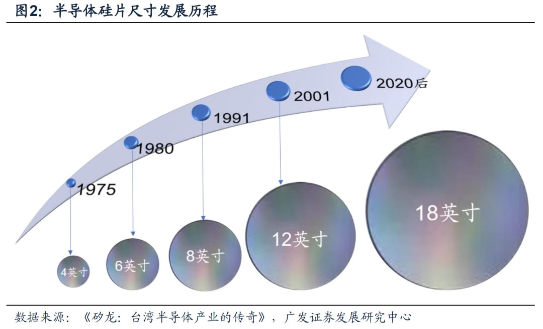 全球半导体硅片行业变迁:日本半导体与硅片产业