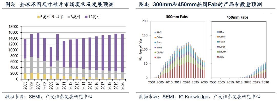 全球半导体硅片行业变迁:日本半导体与硅片产业