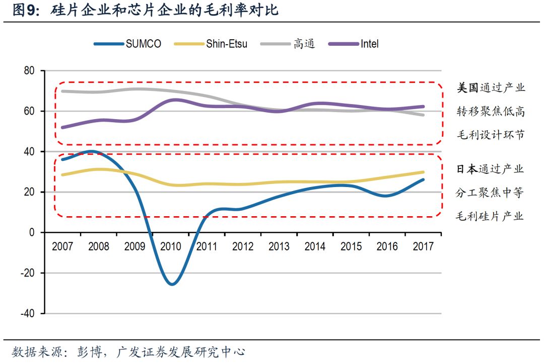 全球半导体硅片行业变迁:日本半导体与硅片产业