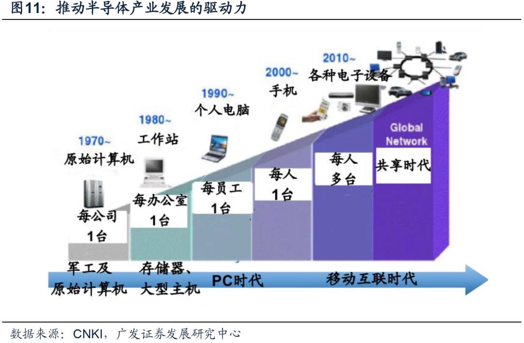 全球半导体硅片行业变迁:日本半导体与硅片产业