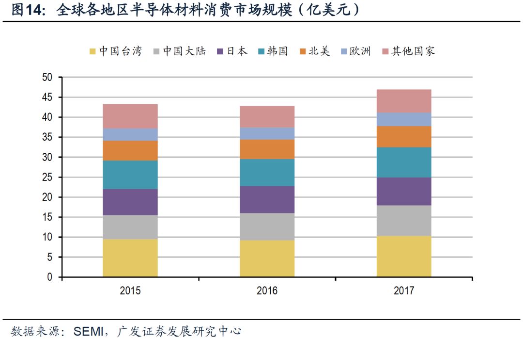 全球半导体硅片行业变迁:日本半导体与硅片产业