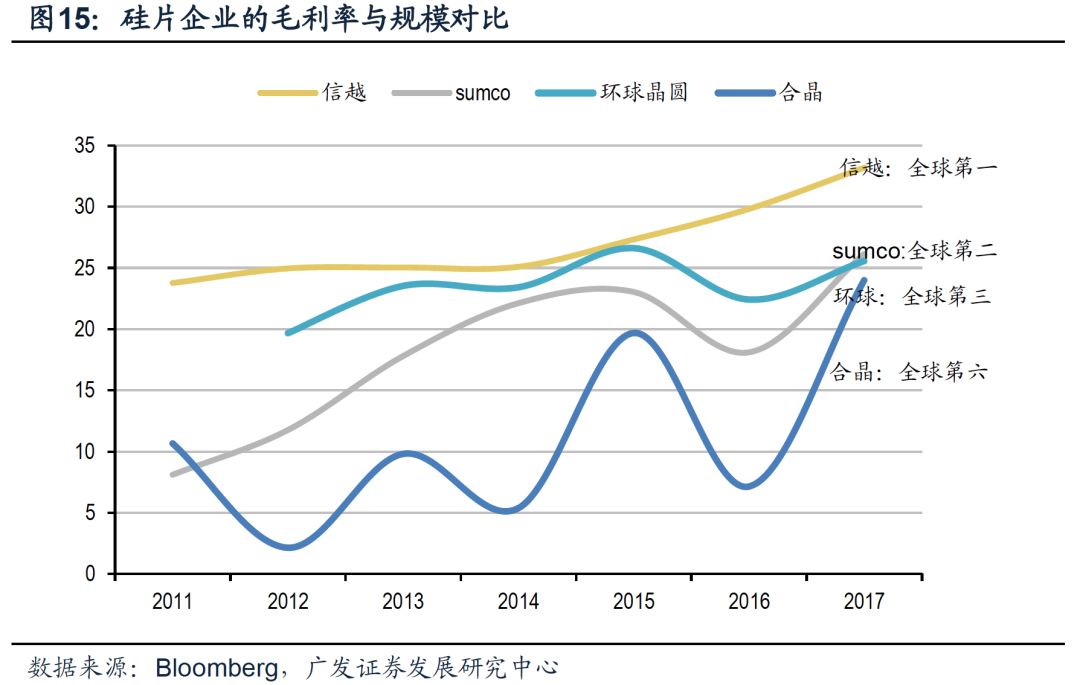 全球半导体硅片行业变迁:日本半导体与硅片产业