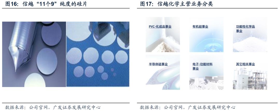 全球半导体硅片行业变迁:日本半导体与硅片产业