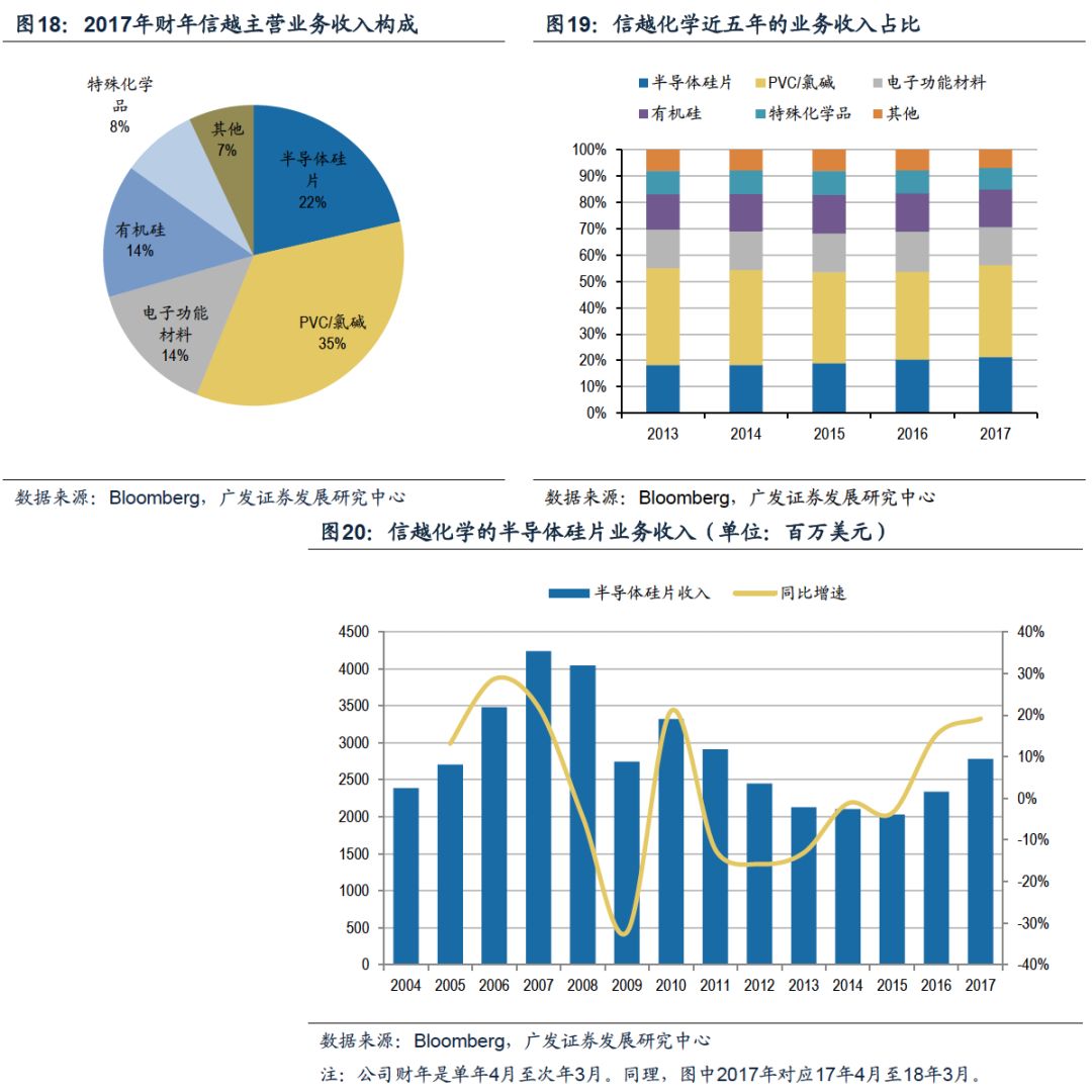 全球半导体硅片行业变迁:日本半导体与硅片产业