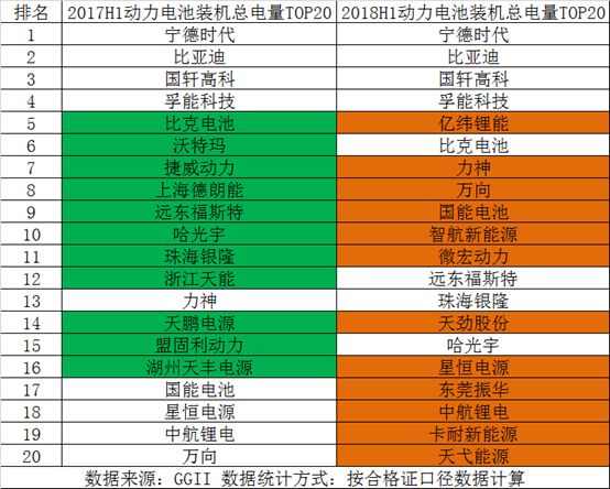 盘点2018年上半年动力电池市场竞争格局