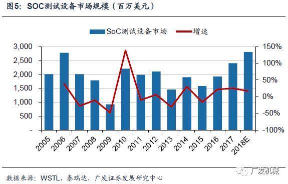 半导体检测设备行业格局重构