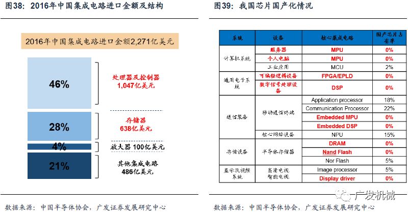 半导体检测设备行业格局重构