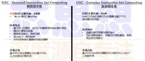 CPU和芯片行业发展的历史性机遇