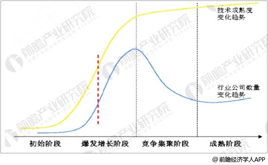 产业政策逐步落实 国内人工智能行业发展势头良好