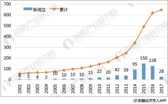 产业政策逐步落实 国内人工智能行业发展势头良好