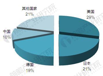 2018年传感器行业发展现状分析与前景预测