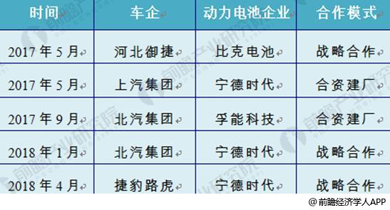 动力锂电池行业竞争趋势分析 龙头企业终将脱颖而出