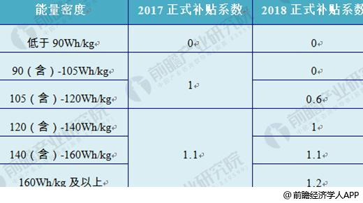 动力锂电池行业竞争趋势分析 龙头企业终将脱颖而出