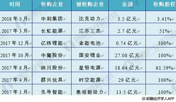 动力锂电池行业竞争趋势分析 龙头企业终将脱颖而出