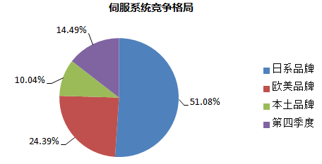 第四次工业革命时代，国产机器人如何自处