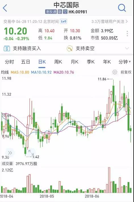 中国半导体“药丸”！芯片再暴涨，大赚中国钱的疯狂又来了