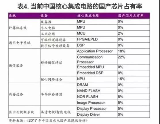 中兴高管大换血，新董事长李自学何以“中兴”