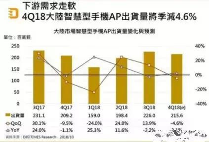 中国封测业未来之路如何走