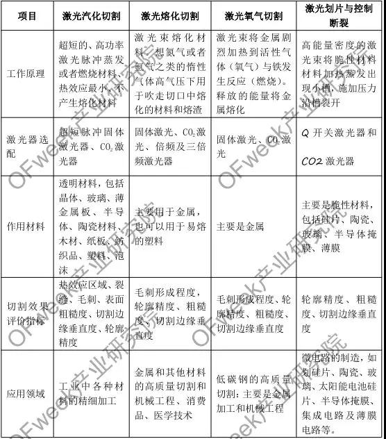 激光切割产业发展及未来前景分析