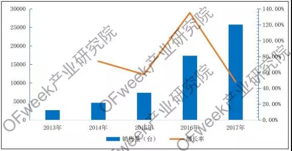 激光切割产业发展及未来前景分析