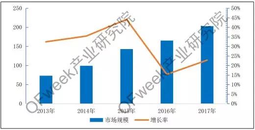 激光切割产业发展及未来前景分析