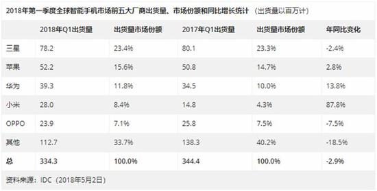 余承东年期限将至 华为手机还能超越苹果三星吗