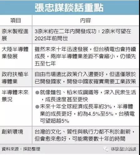 3nm两年内研发成功，2nm将于2025面世