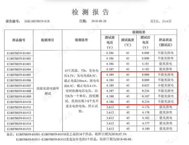 LG电池是幕后真凶，中国锂电池崛起的机遇