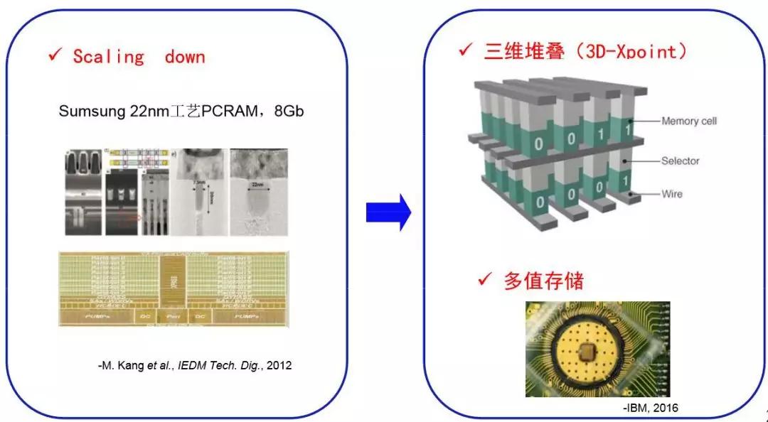 相变存储器的技术特点和发展趋势
