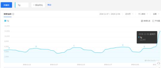 5G发展进程再提速 2019年5G商用手机将集中上市