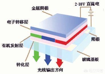 怎么看待中国国产柔性屏的未来
