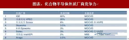 功率暨化合物半导体将迎来高速成长