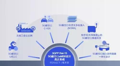 但后面还有更大的难题