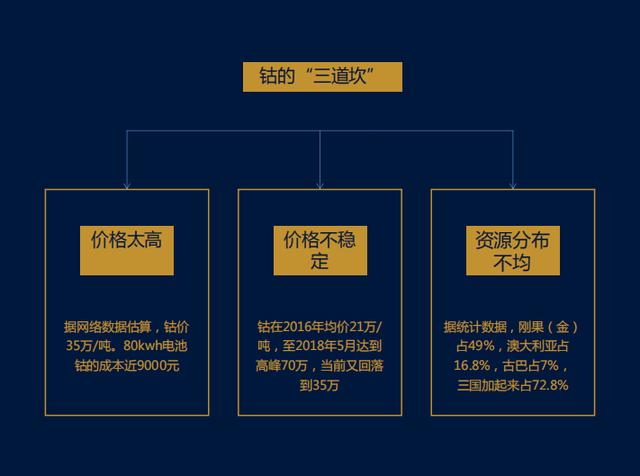 高镍化锂电池将成发展趋势