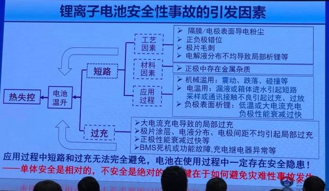 电动车动力电池的挑战及趋势